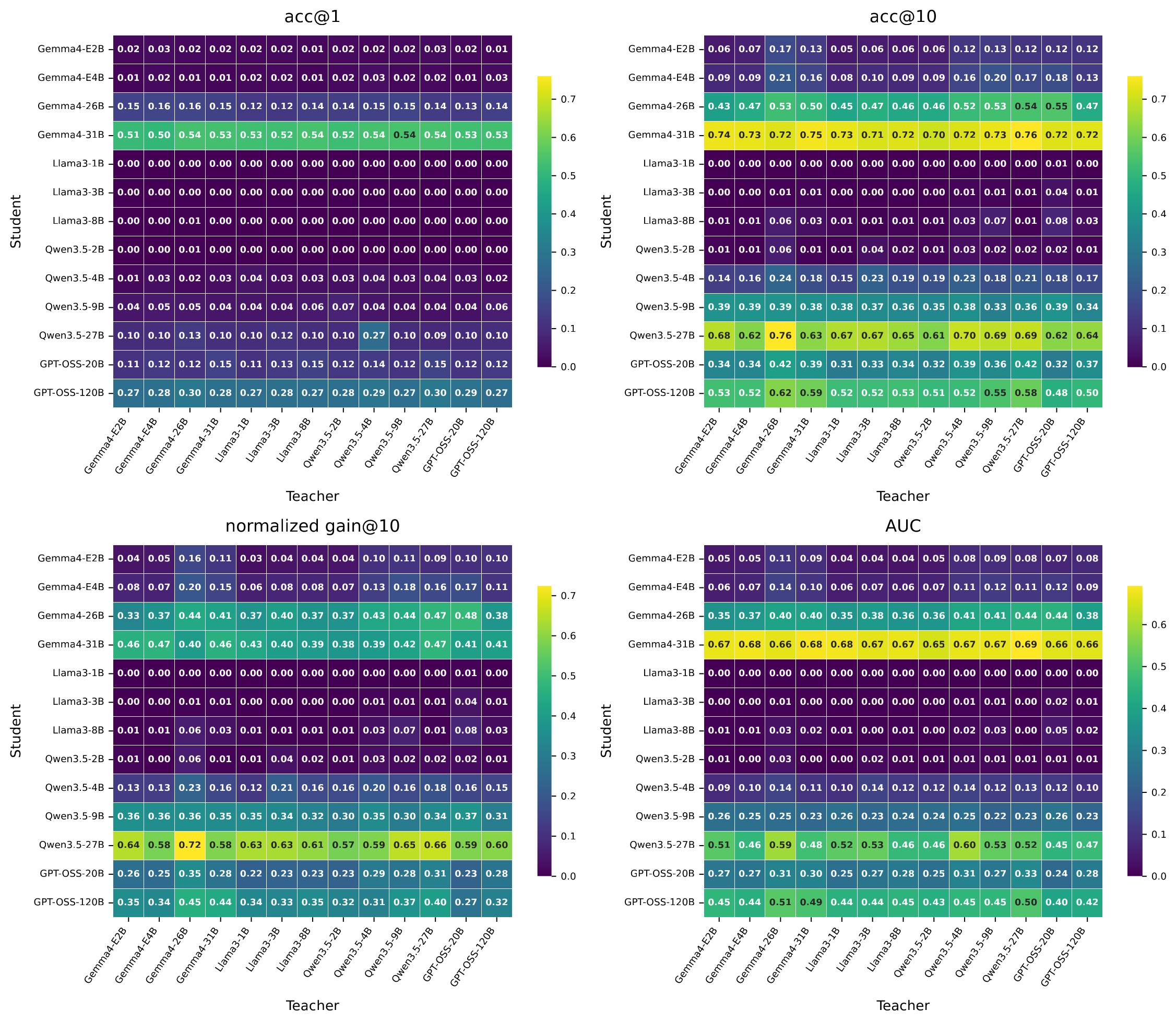 ARC-AGI1 student-teacher matrix.