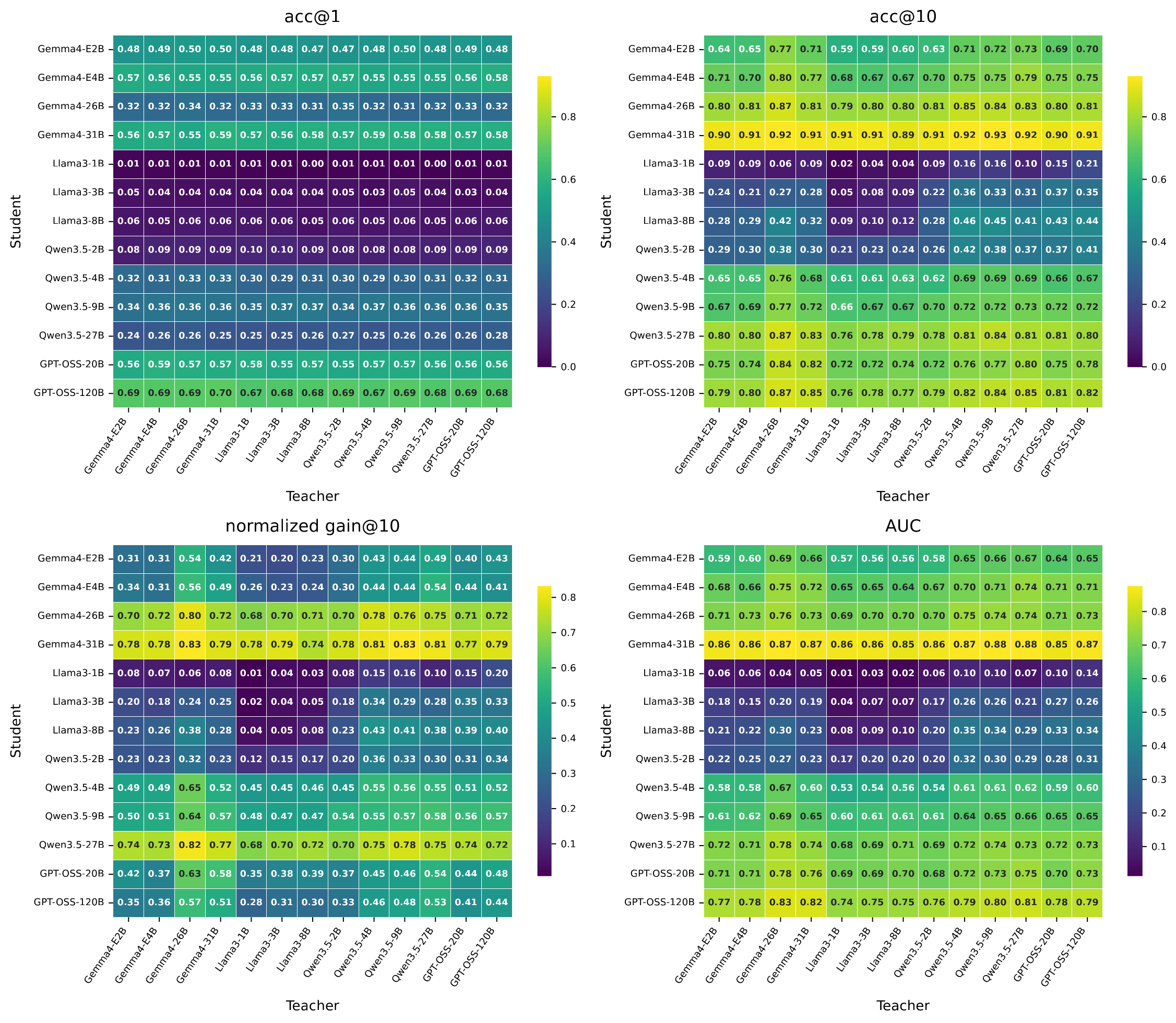 Codeforces student-teacher matrix.