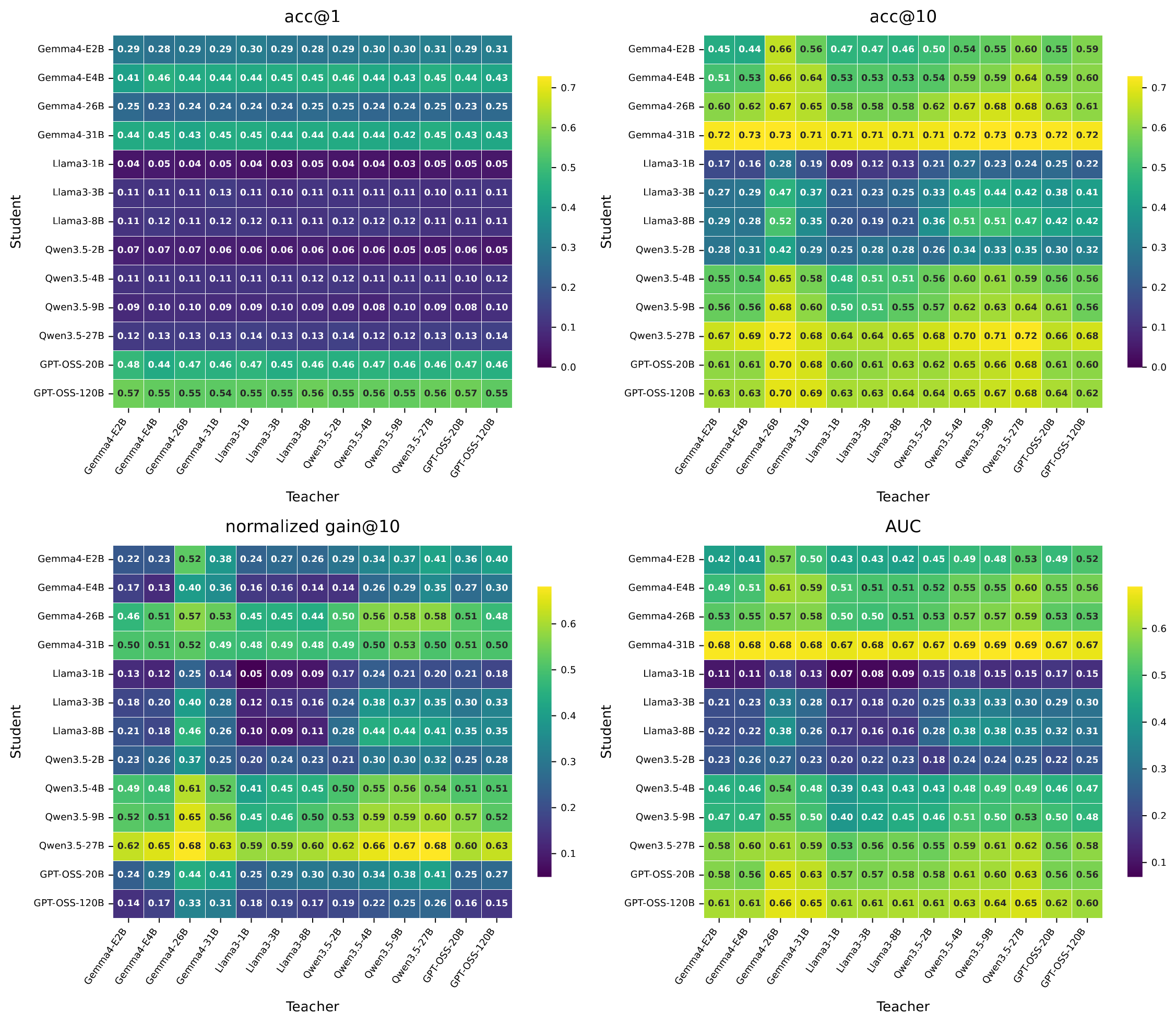 Omni-MATH student-teacher matrix.